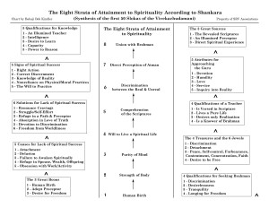 Eight Strata of Attainment to Spirituality According to Shankara